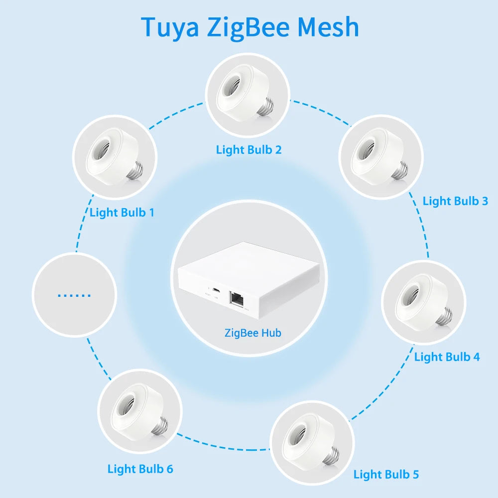 LoraTap Tuya Smart ZigBee 3.0 Led Bulb Socket Lamp Adapter Holder E27 Works with Google Home Alexa Echo Remote Control MQTT - Home Smart Direct