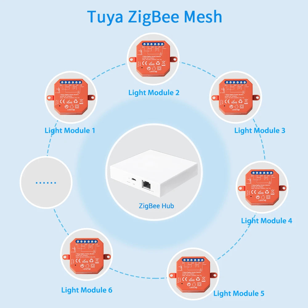 Tuya Smart  ZigBee 3.0 Relay 16A DIY Module for Light and Device ON OFF App Remote Control Timer Support Google Home Alexa MQTT - Home Smart Direct