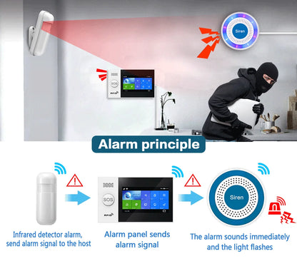 433mhz Wireless Sound and Light Siren 100dB Standalone Strobe Siren Home Security Sound Alarm System - Home Smart Direct