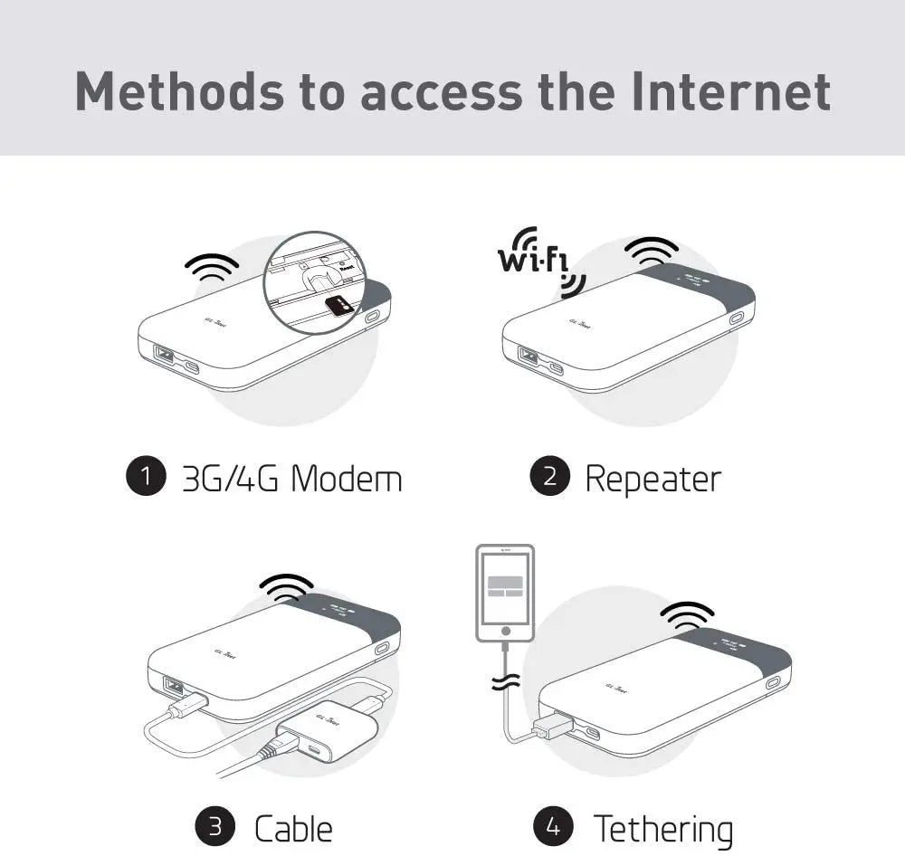 4G LTE OpenWrt Router with 750Mbps Max MicroSD Storage for Home and Office