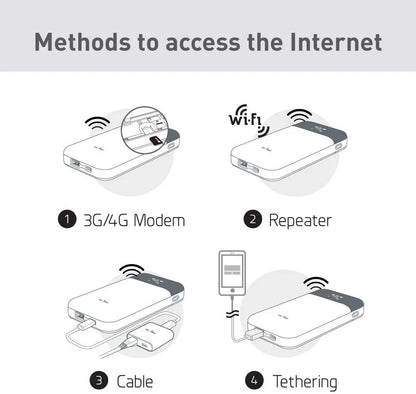 4G LTE OpenWrt Router with 750Mbps Max MicroSD Storage for Home and Office