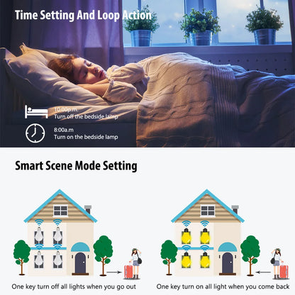 Tuya Smart Life Tiny WiFi Socket Module Light Switch, App Remote Control, Voice Control, Work with Google Home Echo Alexa - Home Smart Direct