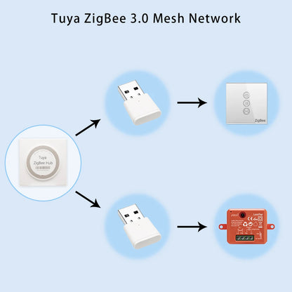 LoraTap Tuya ZigBee 3.0 Signal Repeater USB Extender for Smart Life App Devices Mesh Deconz Automation Home intelligent Scene - Home Smart Direct