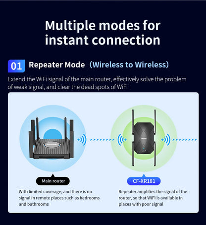 AX1500 WiFi6 Repeater Long Range Extender with Four Antennas