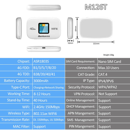 Portable WiFi6 MiFi 3G 4G Router with SIM Slot 150Mbps Wireless Travel Router