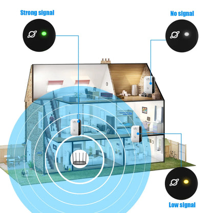 300Mbps WiFi Repeater Wireless Range Extender with 7 LED Indicators for PC