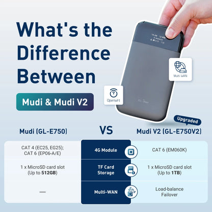 4G LTE OpenWrt Router with 750Mbps Max MicroSD Storage for Home and Office