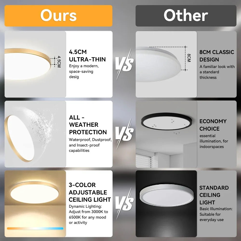 Modern LED Ceiling Light with Remote Three Color Dimming - Home Smart Direct