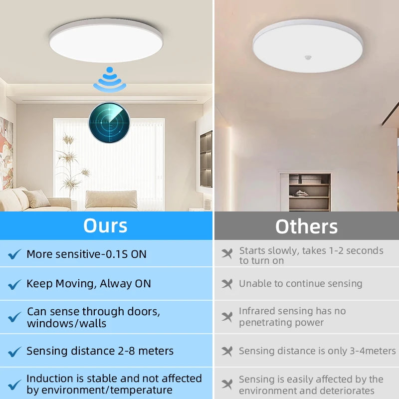 Motion Sensor LED Ceiling Light Waterproof Indoor Lamp - Home Smart Direct