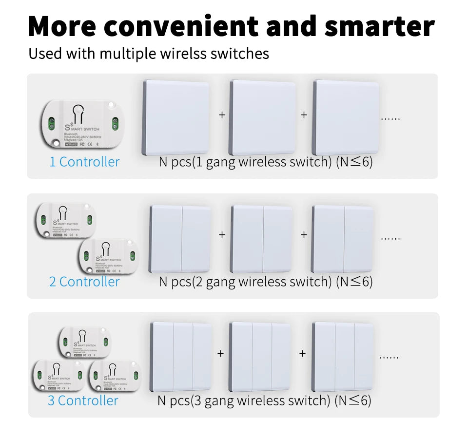Bluetooth Switch Module - Home Smart Direct