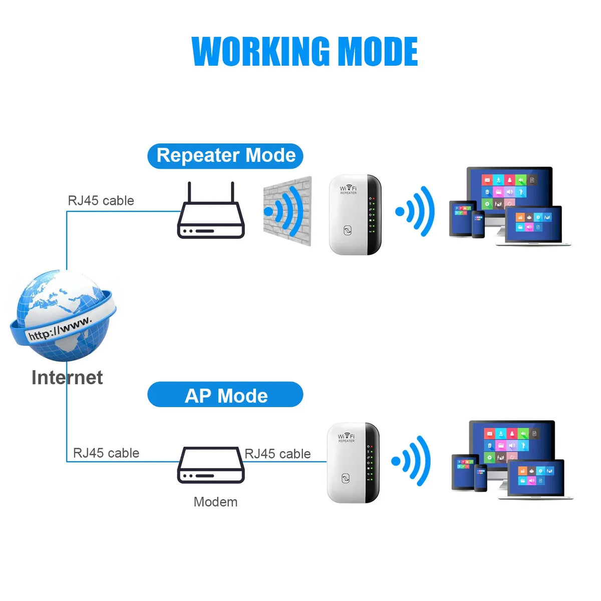 300Mbps WiFi Repeater Wireless Range Extender with 7 LED Indicators for PC