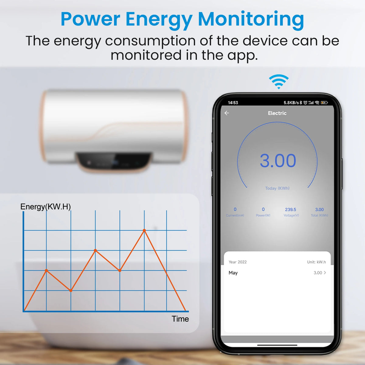 Smart WiFi Boiler Heater Switch with Timer Control - Home Smart Direct