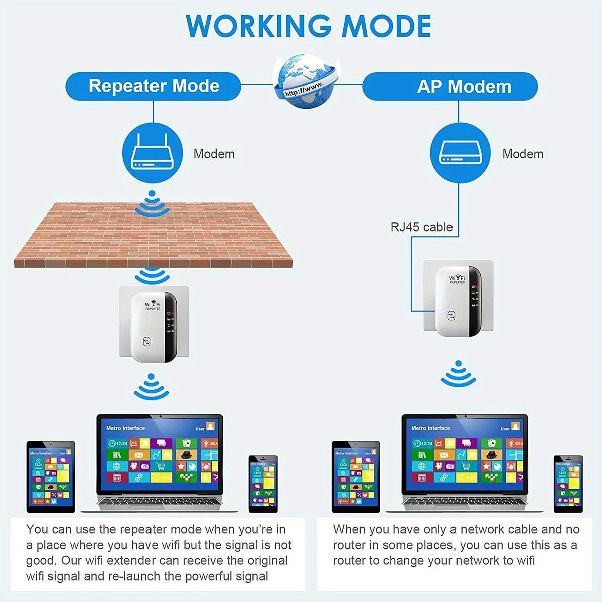 WiFi Signal Repeater Extender with Ethernet Port Wireless Network Booster
