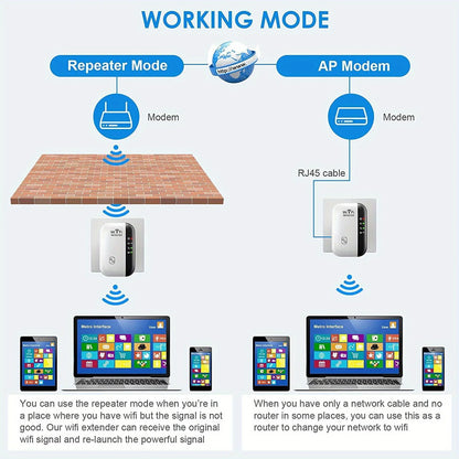 WiFi Signal Repeater Extender with Ethernet Port Wireless Network Booster