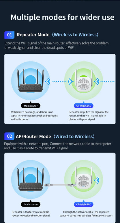 1200Mbps 5G WiFi Repeater Dual Antenna Signal Booster Extender