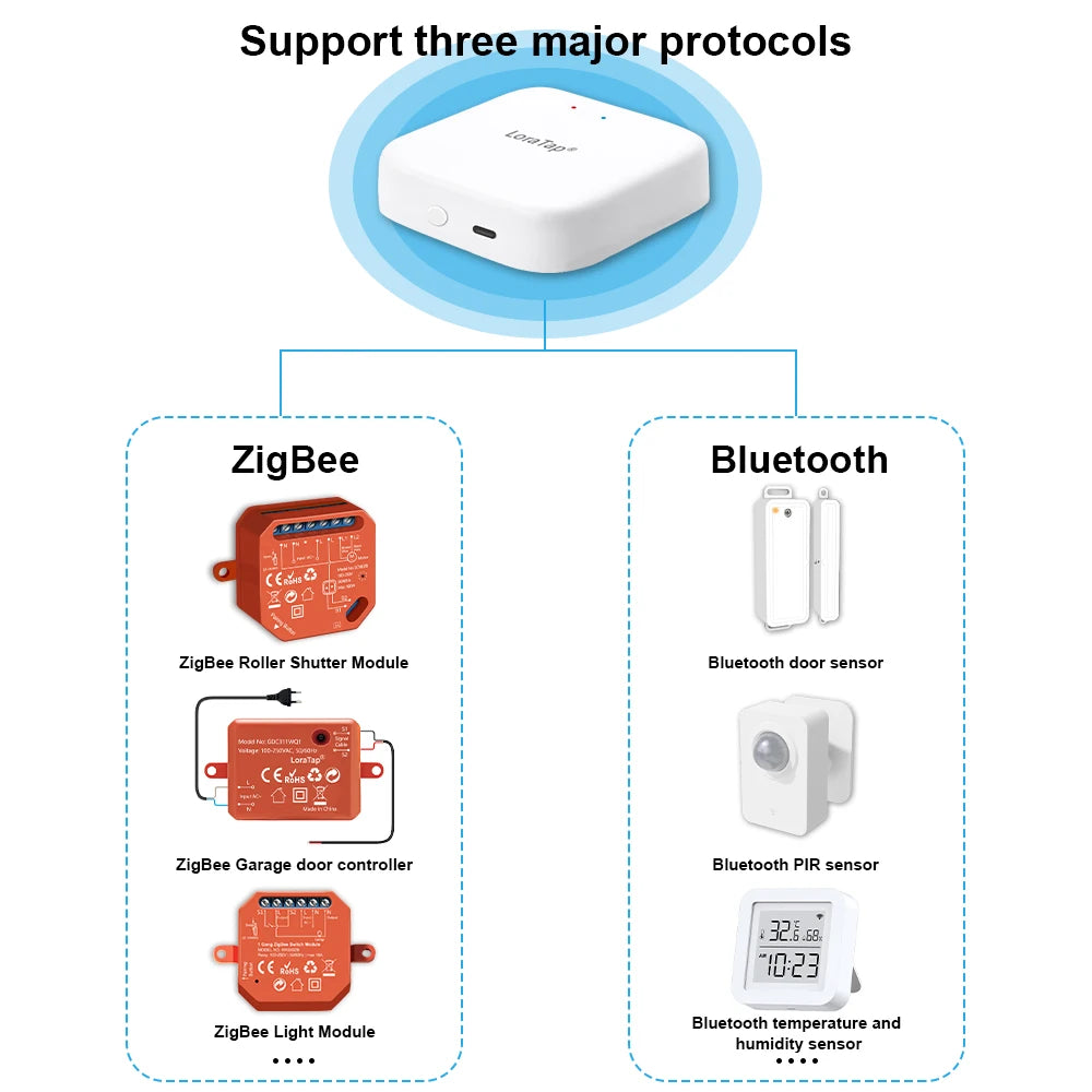 LoraTap Tuya Multi-mode WiFi ZigBee 3.0 Bluetooth Mesh Gateway Hub Bridge Wireless and Wired Smart Life App Remote Control - Home Smart Direct