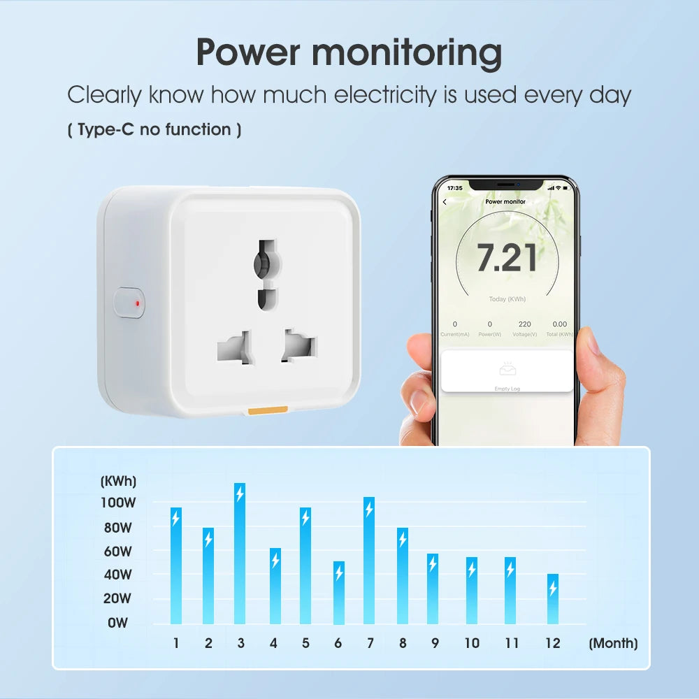 Universal Smart Plug Travel Adapter with Power Monitoring