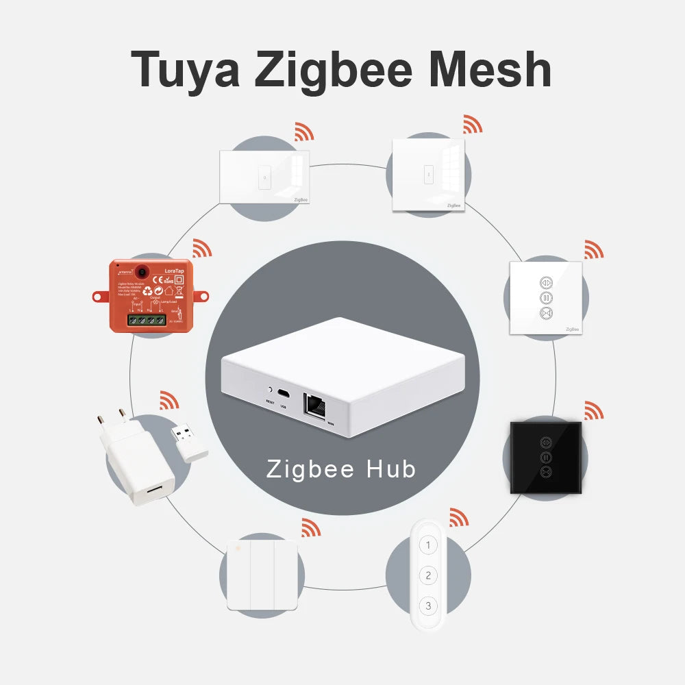 LoraTap Tuya Multi-mode WiFi ZigBee 3.0 Bluetooth Mesh Gateway Hub Bridge Wireless and Wired Smart Life App Remote Control - Home Smart Direct