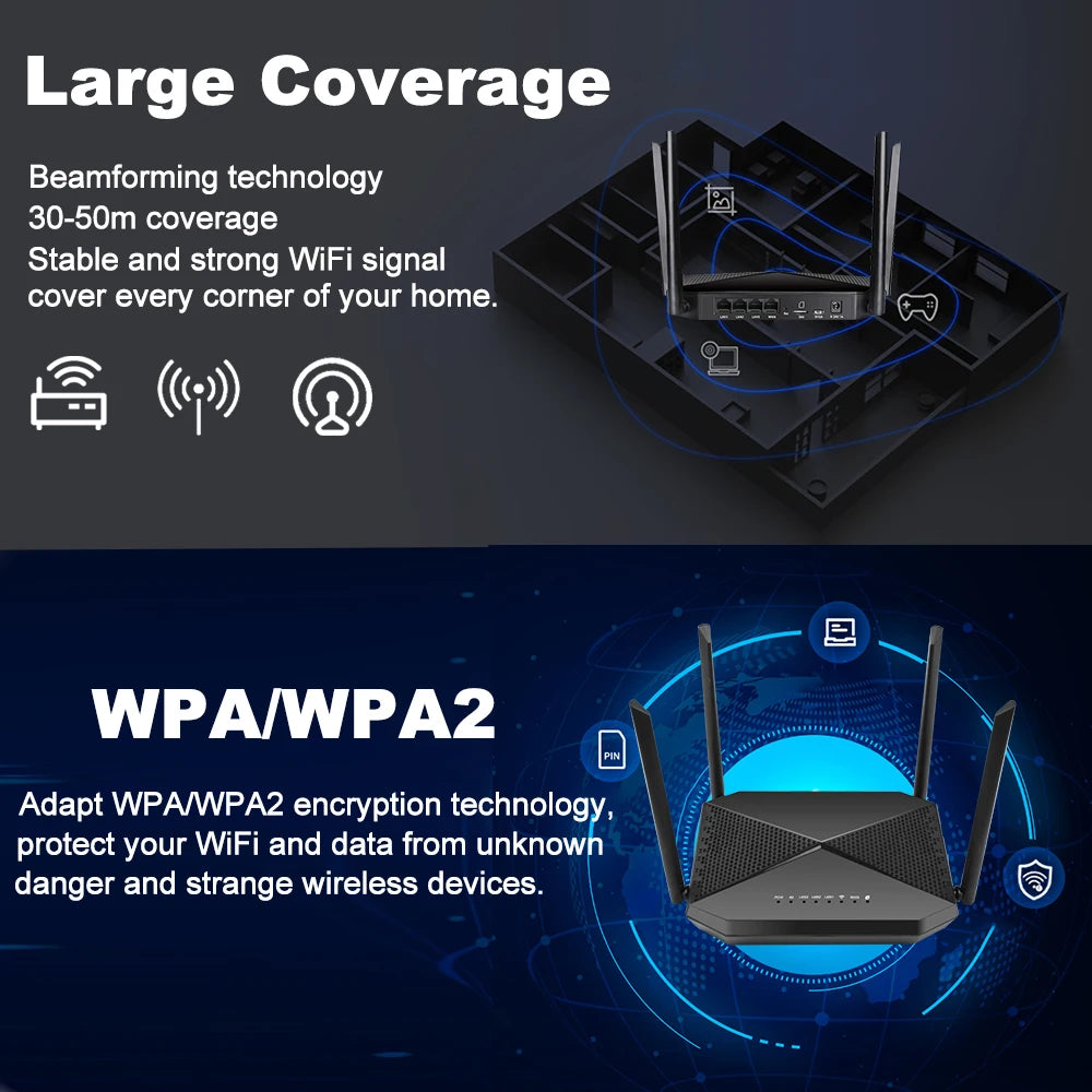 Unlocked 4G CPE Router with SIM Slot 3G 4G WAN LAN OpenVPN Support