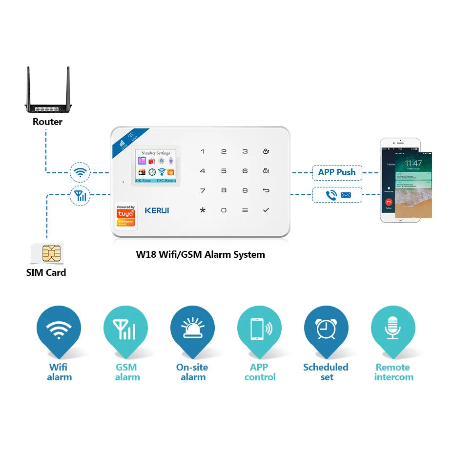 KERUI Smart Home Alarm 4G Window/Door Motion Sensor Siren Security System Kits Tuya Smart APP Control WIFI GSM Anti Theft W184 - Home Smart Direct