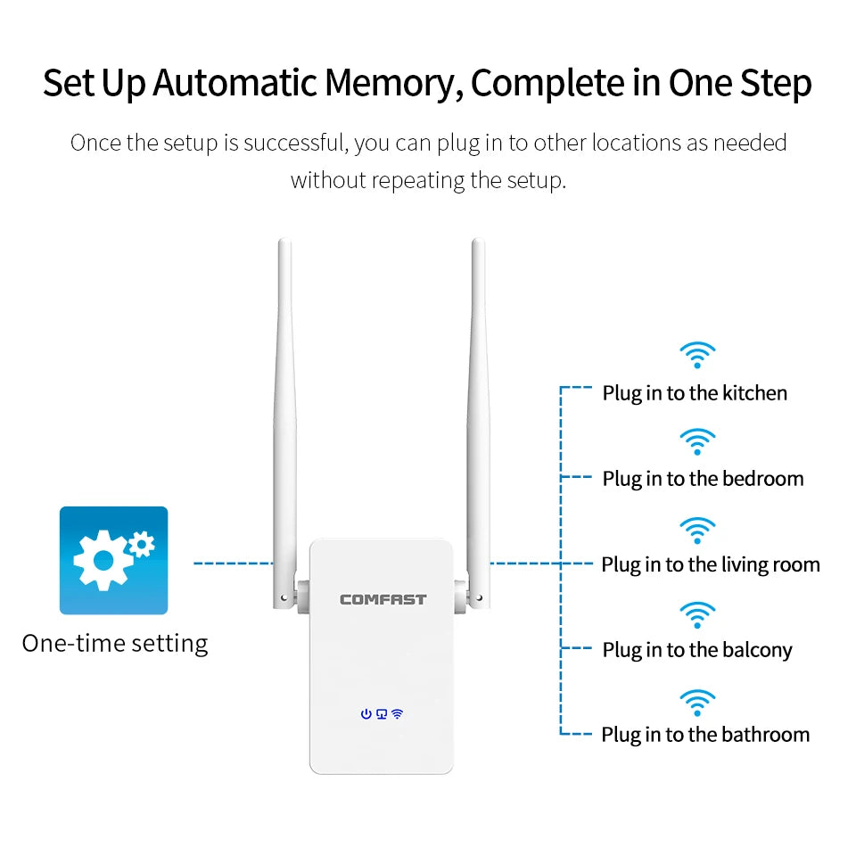 1200Mbps WiFi5 Repeater Dual Band Extender with LAN Port and Antennas