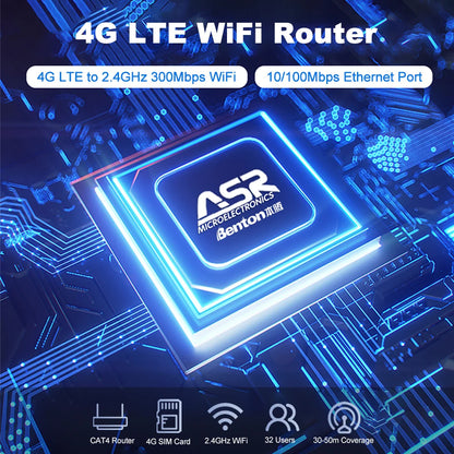 Unlocked 4G CPE Router with SIM Slot 3G 4G WAN LAN OpenVPN Support