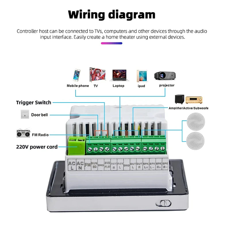 Bluetooth Wall Amplifier Touch Stereo Audio Panel - Home Smart Direct