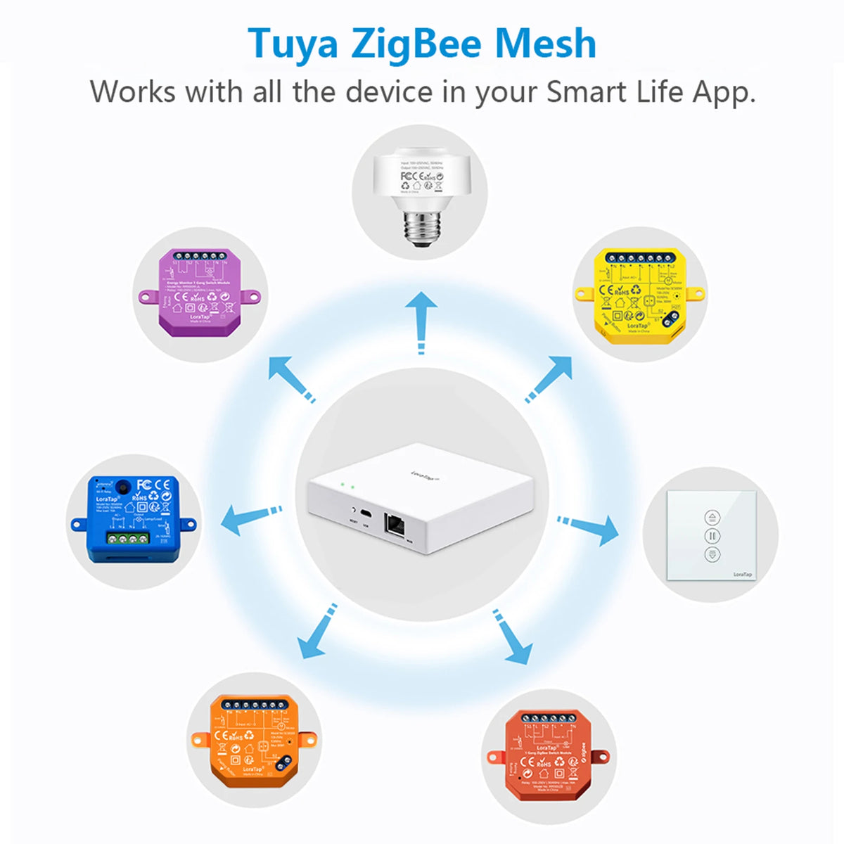 LoraTap ZigBee Shutter Switch Module For Electric Motorized Curtain Blind Tuya Smart Life Roller Alexa Google Home ZigBee2MQTT - Home Smart Direct