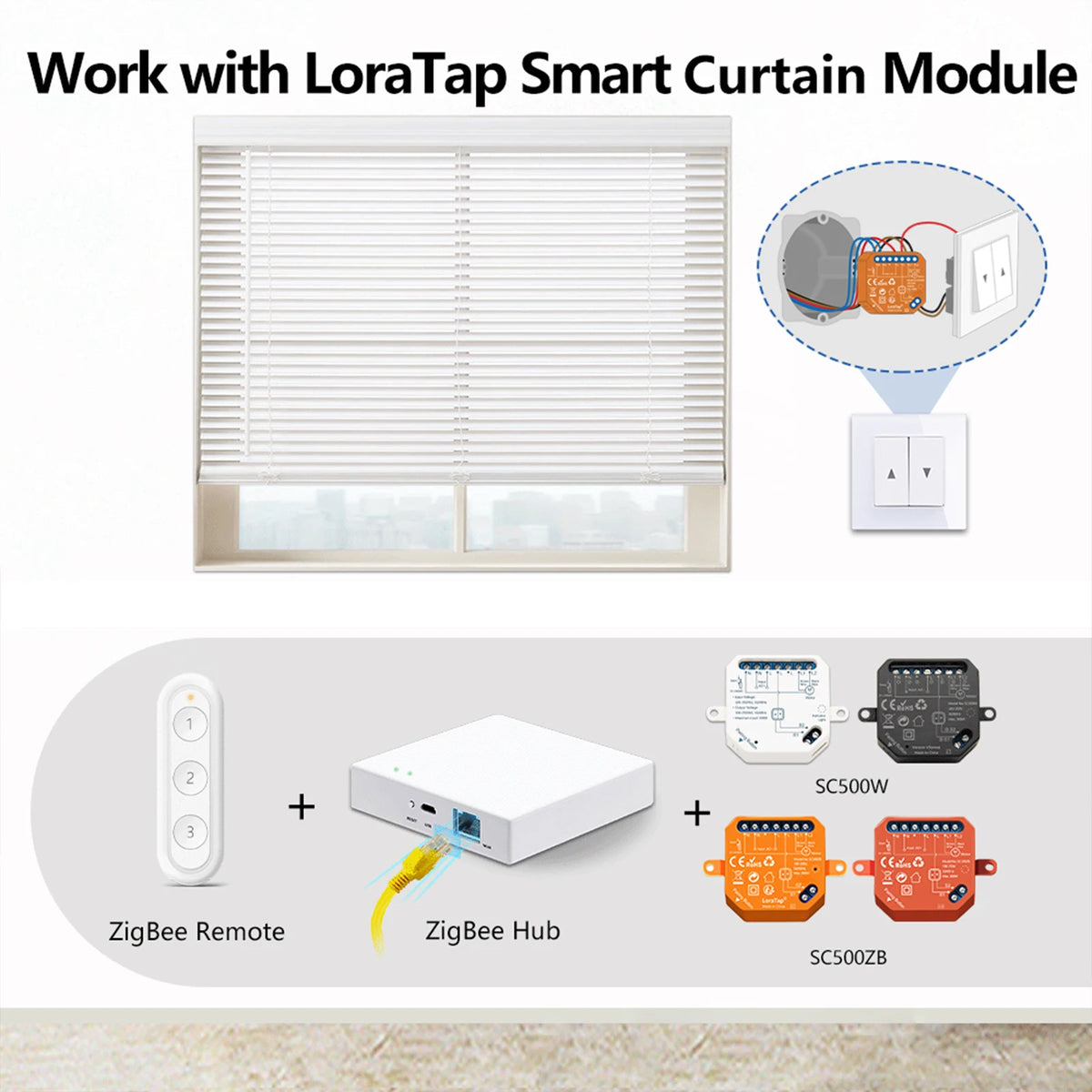 LoraTap ZigBee Shutter Switch Module For Electric Motorized Curtain Blind Tuya Smart Life Roller Alexa Google Home ZigBee2MQTT - Home Smart Direct