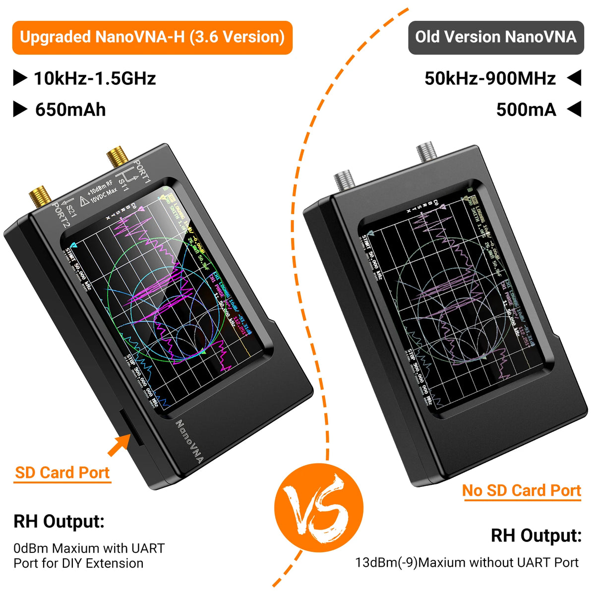 NanoVNA-H Vector Network Antenna Analyzer 10kHz to 1.5GHz with SD Card