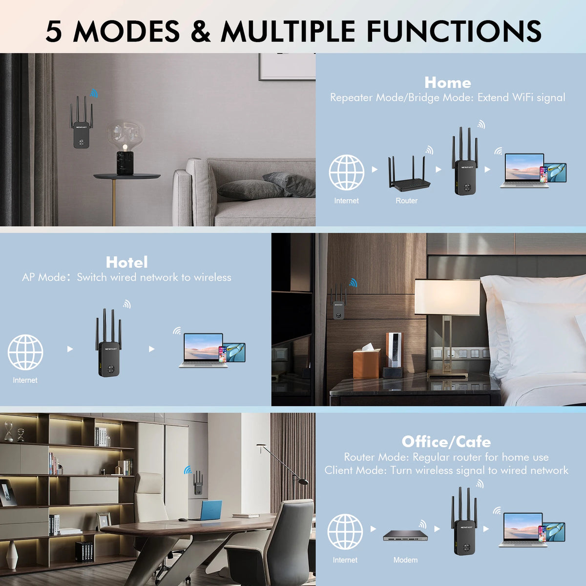 1200Mbps WiFi Repeater OLED Long Range 5GHz Signal Extender