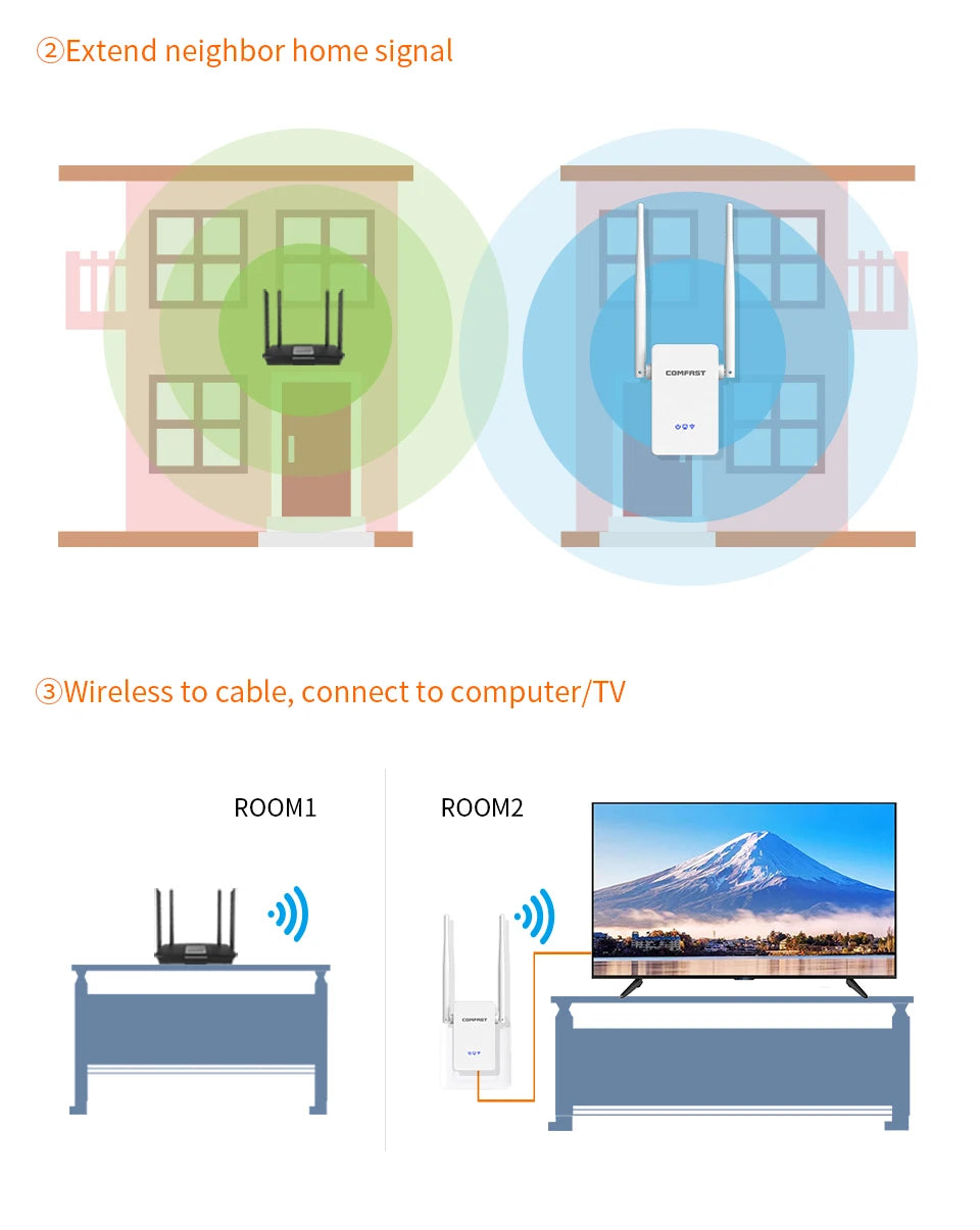 1200Mbps WiFi5 Repeater Dual Band Extender with LAN Port and Antennas