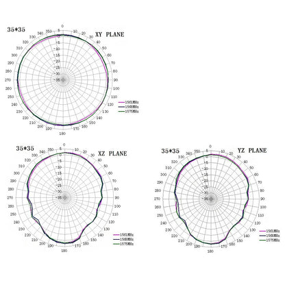 low profile gps antenna for car SMA male external GNSS antennas