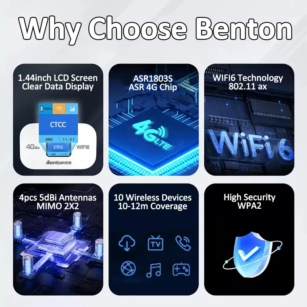 Portable WiFi6 MiFi 3G 4G Router with SIM Slot 150Mbps Wireless Travel Router