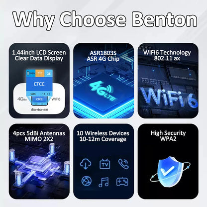 Portable WiFi6 MiFi 3G 4G Router with SIM Slot 150Mbps Wireless Travel Router