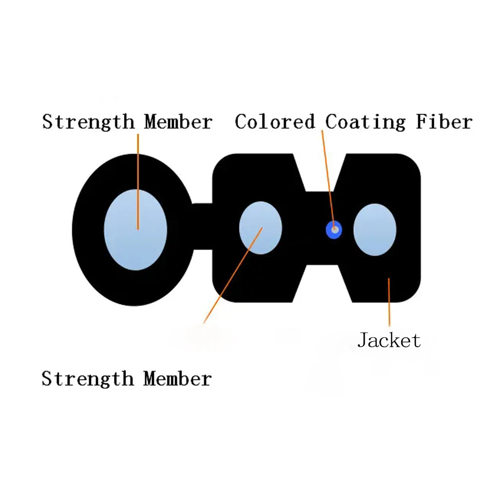 Outdoor SC APC Fiber Drop Cable for FTTH Systems - Home Smart Direct