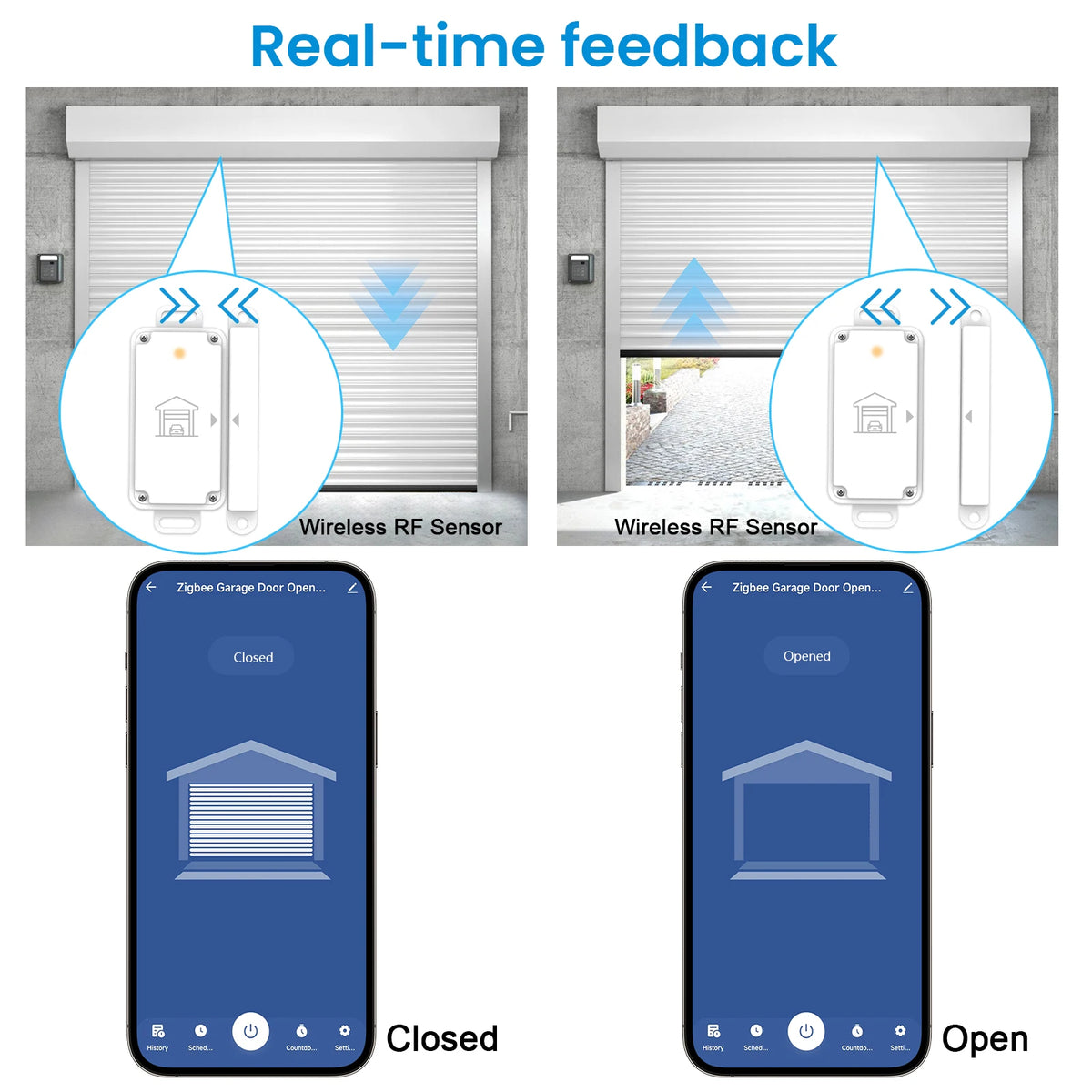Tuya ZigBee 3.0 Garage Door Wireless Sensor Opener Controller Switch Control by Smart Life Works with Google Home Echo Alexa - Home Smart Direct