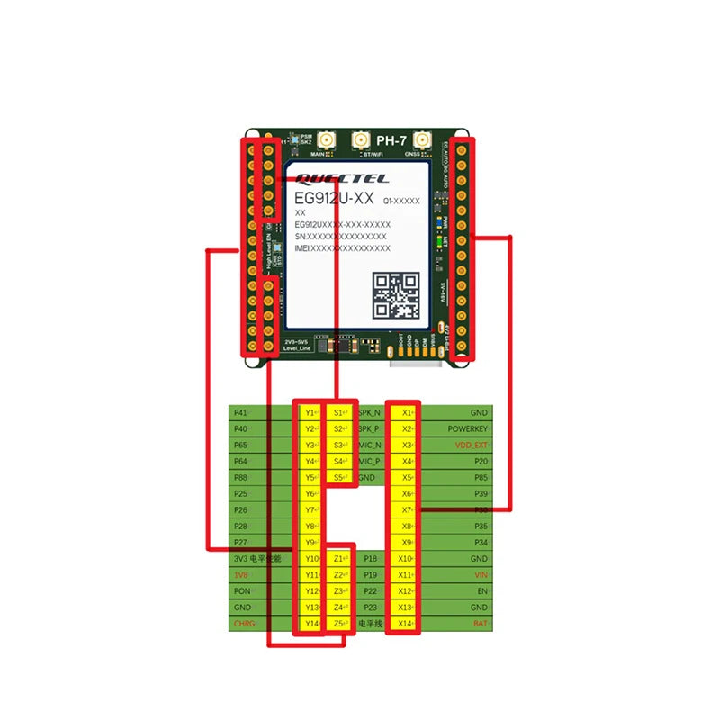 Cellular Modem Evaluation Board with GPS Receiver