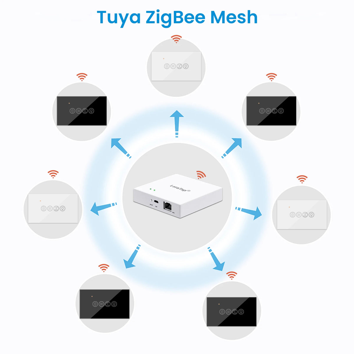 LoraTap ZigBee 3.0 Tuya Smart Life Roller Shutter Curtain Light US Switch for Motorized Blinds Work for Alexa Google Home - Home Smart Direct