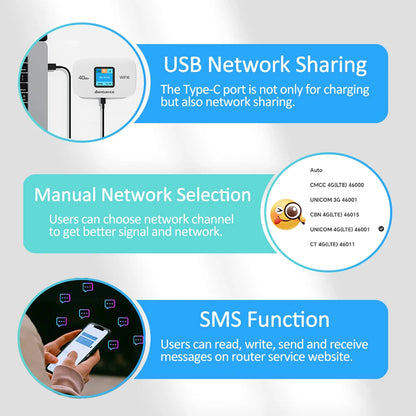 Portable WiFi6 MiFi 3G 4G Router with SIM Slot 150Mbps Wireless Travel Router