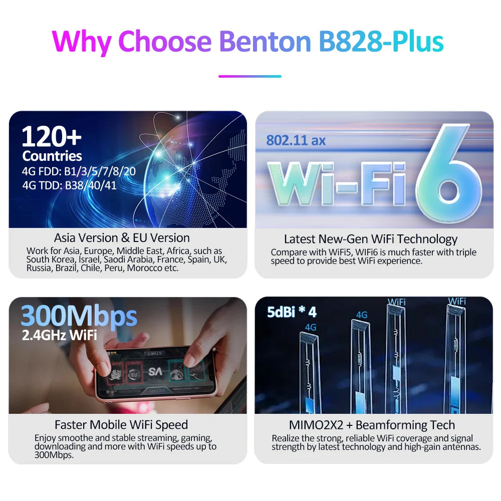 Battery Powered WiFi6 4G SIM Router 3000mAh Portable Wireless Travel Router