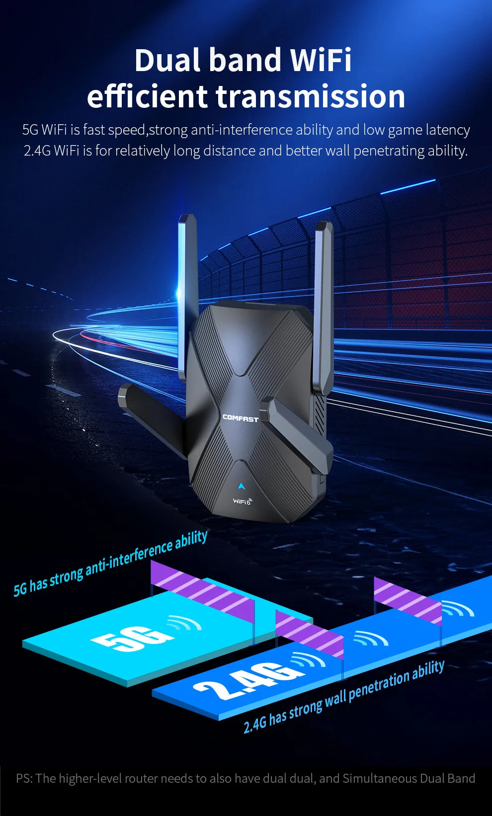 AX1500 WiFi6 Repeater Long Range Extender with Four Antennas