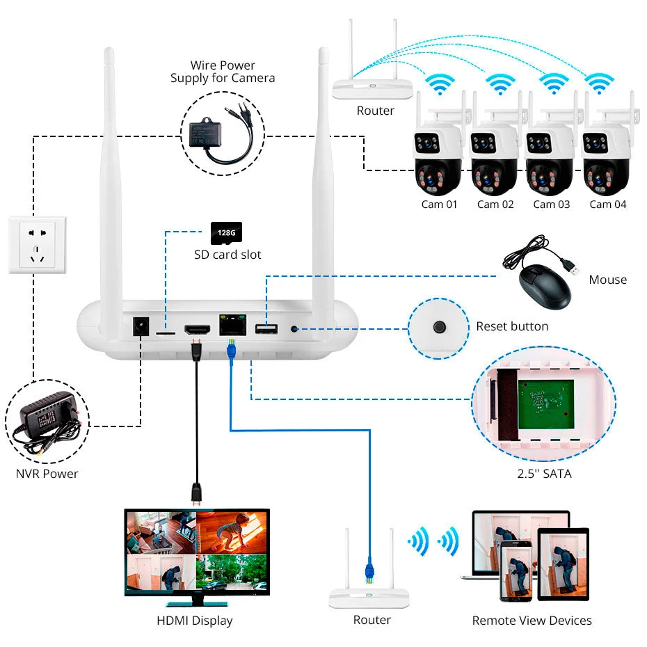 KERUI Waterproof 6MP HD Wireless Dual Lens PTZ WIFI IP Home Security Surveillance Camera System 8CH NVR Video H.265 CCTV Kit - Home Smart Direct